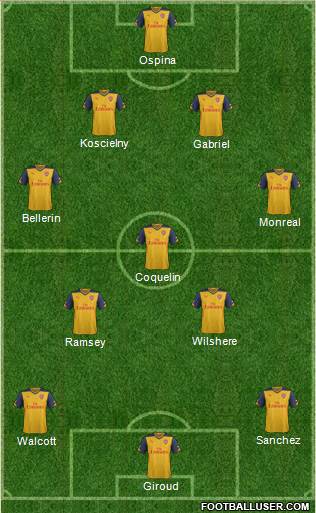 Arsenal Formation 2015