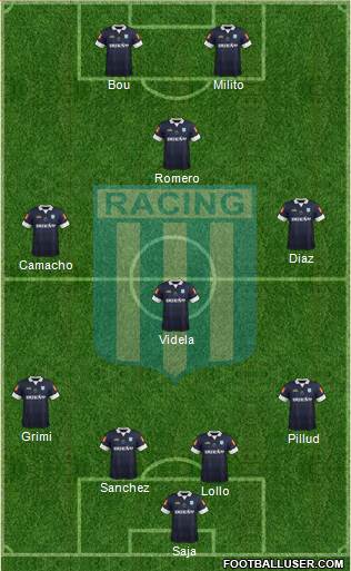 Racing Club Formation 2015