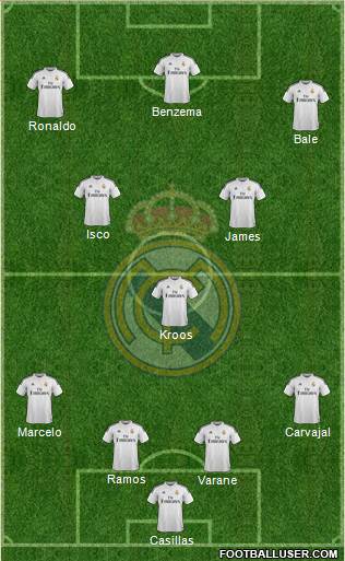 Real Madrid C.F. Formation 2015