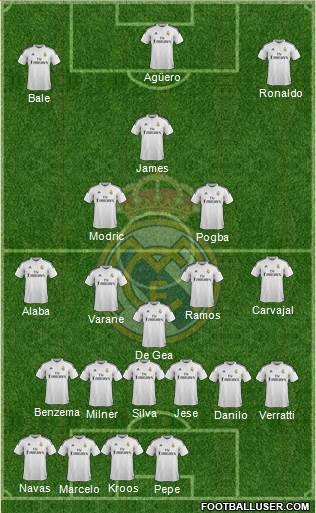 Real Madrid C.F. Formation 2015