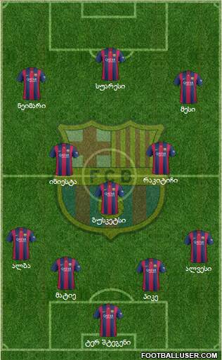 F.C. Barcelona Formation 2015