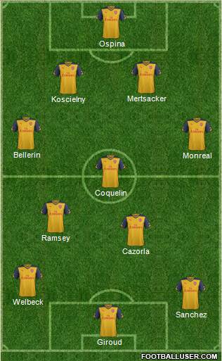 Arsenal Formation 2015
