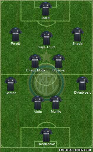 F.C. Internazionale Formation 2015