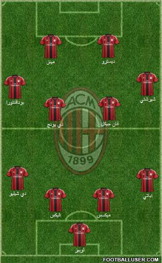 A.C. Milan Formation 2015