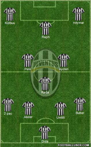Juventus Formation 2015
