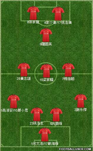 Liverpool Formation 2015