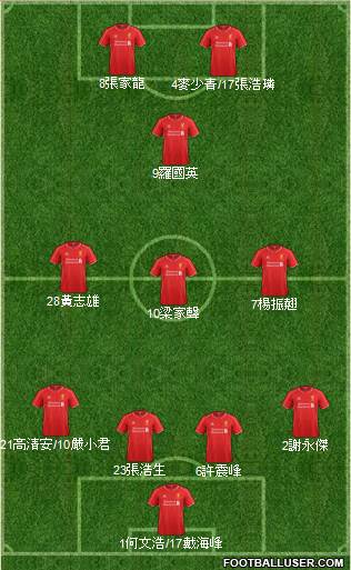 Liverpool Formation 2015