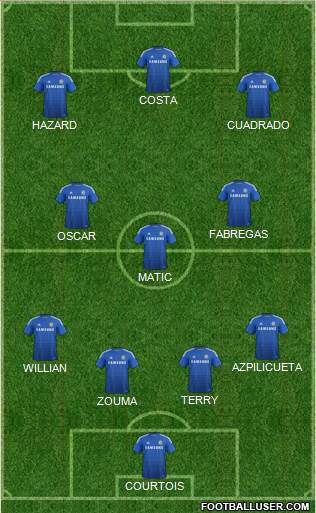 Chelsea Formation 2015