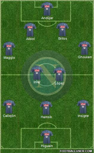Napoli Formation 2015