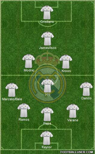 Real Madrid C.F. Formation 2015