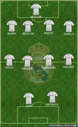 Real Madrid C.F. Formation 2015