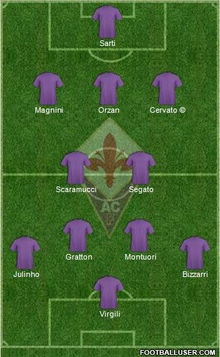 Fiorentina Formation 2015