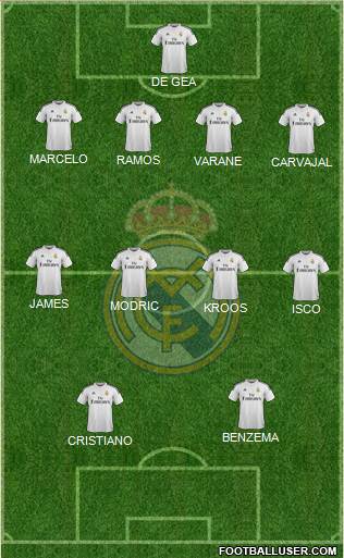 Real Madrid C.F. Formation 2015