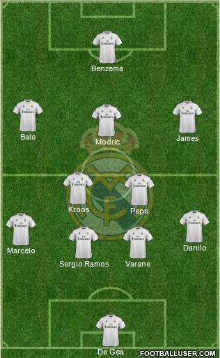 Real Madrid C.F. Formation 2015