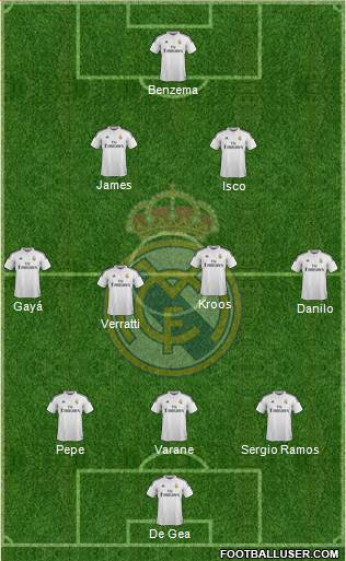 Real Madrid C.F. Formation 2015