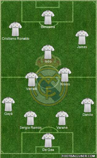 Real Madrid C.F. Formation 2015