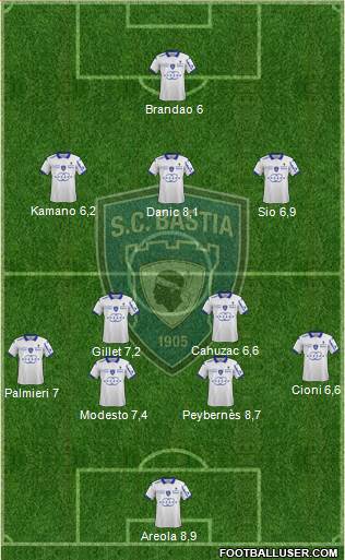 Sporting Club Bastia Formation 2015