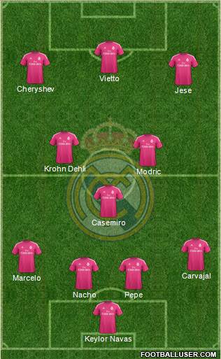 Real Madrid C.F. Formation 2015
