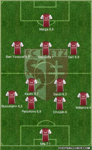 Football Club de Metz Formation 2015