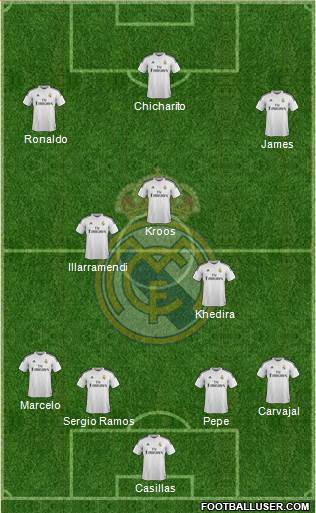 Real Madrid C.F. Formation 2015