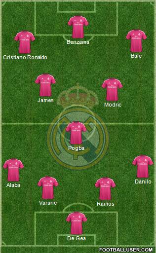 Real Madrid C.F. Formation 2015