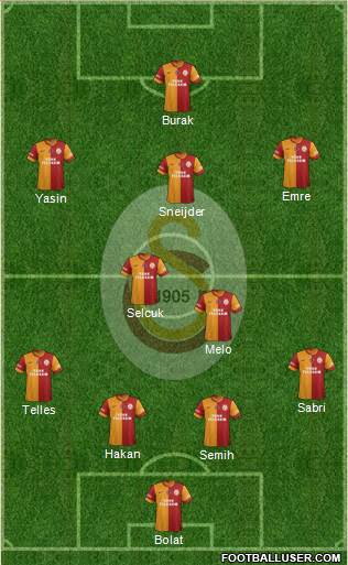 Galatasaray SK Formation 2015
