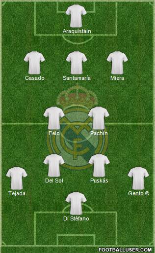 Real Madrid C.F. Formation 2015