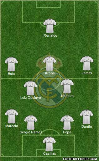 Real Madrid C.F. Formation 2015
