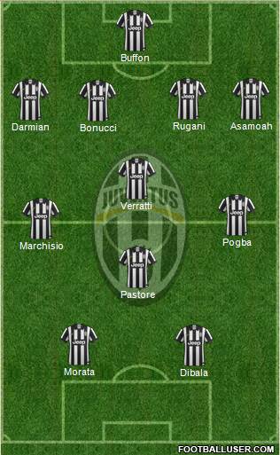Juventus Formation 2015