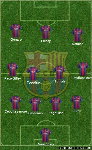 F.C. Barcelona Formation 2015