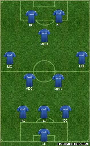 Chelsea Formation 2015