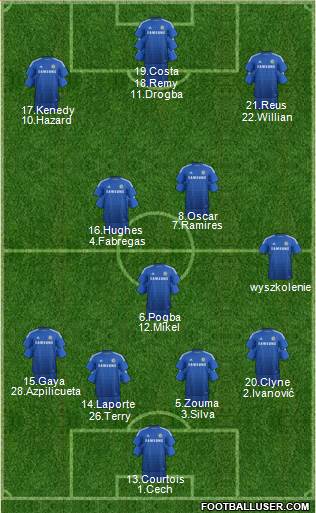 Chelsea Formation 2015