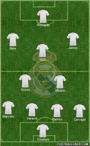 Real Madrid C.F. Formation 2015