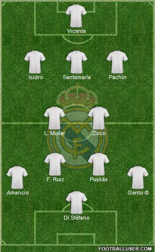 Real Madrid C.F. Formation 2015