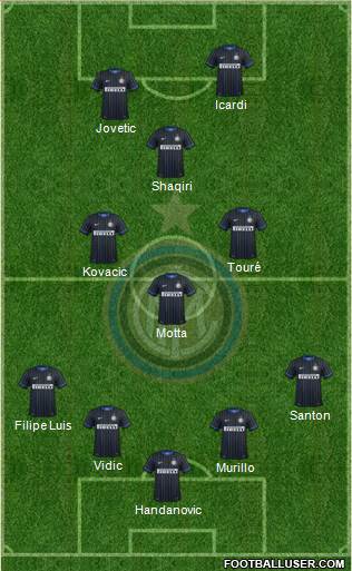 F.C. Internazionale Formation 2015