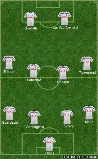 Tottenham Hotspur Formation 2015