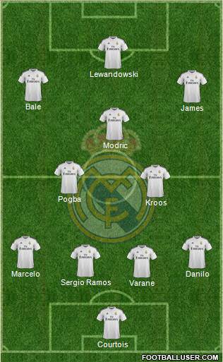 Real Madrid C.F. Formation 2015