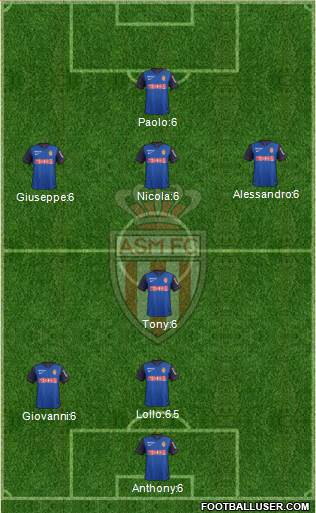 AS Monaco FC Formation 2015
