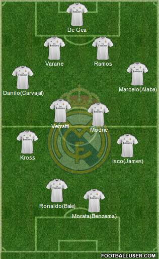Real Madrid C.F. Formation 2015