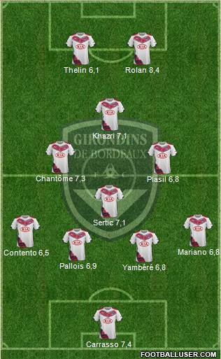 FC Girondins de Bordeaux Formation 2015