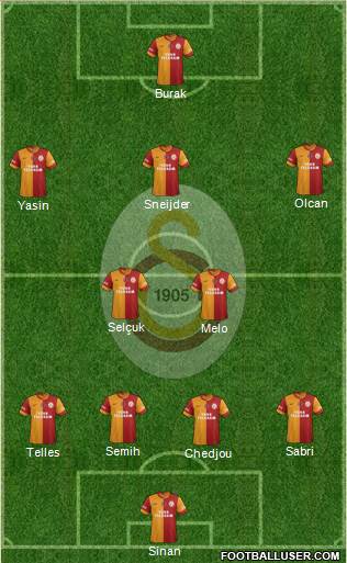 Galatasaray SK Formation 2015