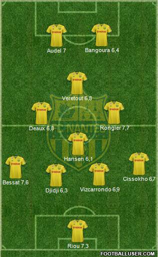 FC Nantes Formation 2015