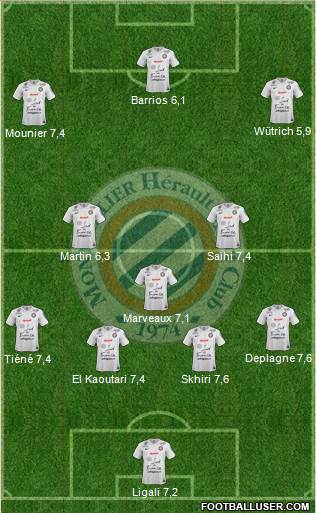 Montpellier Hérault Sport Club Formation 2015