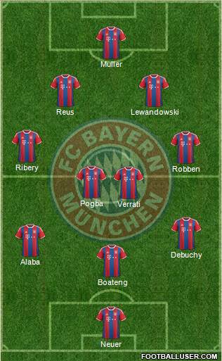 FC Bayern München Formation 2015