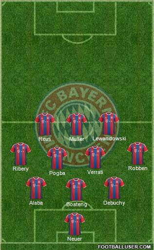 FC Bayern München Formation 2015