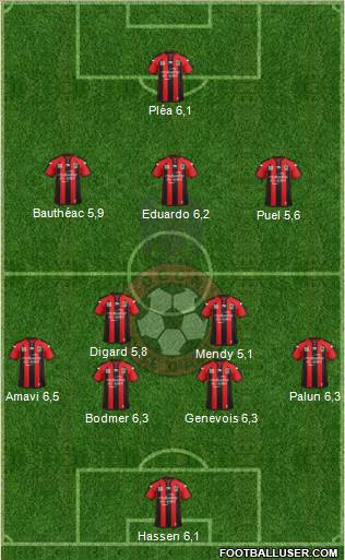 OGC Nice Côte d'Azur Formation 2015