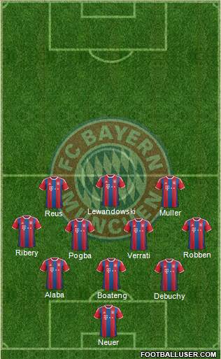 FC Bayern München Formation 2015
