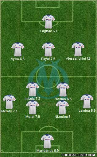 Olympique de Marseille Formation 2015