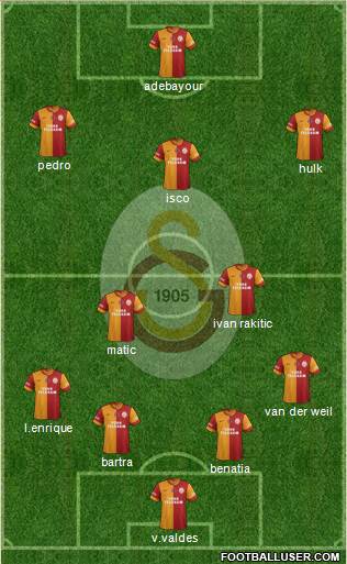 Galatasaray SK Formation 2015