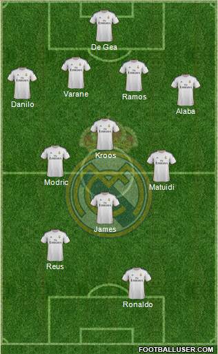 R. Madrid Castilla Formation 2015